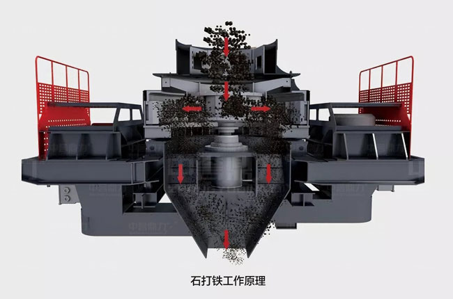 沖擊式制砂機工作原理