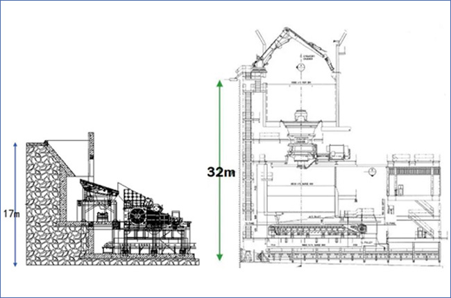 臥式旋回破與傳統(tǒng)旋回破建設(shè)高度對比 臥式旋回破與傳統(tǒng)旋回破建設(shè)高度對比
