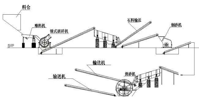 時產200噸機制砂生產線設計方案