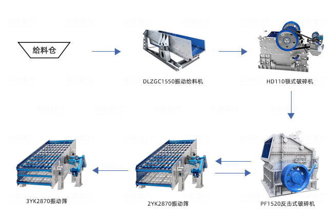 時產(chǎn)400噸石料生產(chǎn)線工藝流程圖 時產(chǎn)400噸石料生產(chǎn)線工藝流程圖