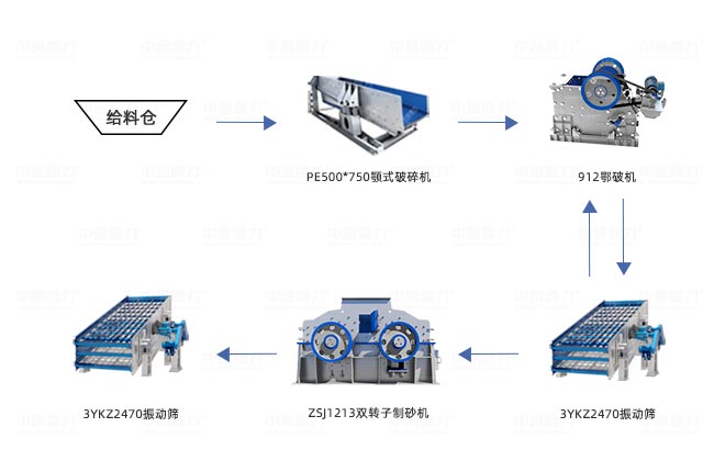 時(shí)產(chǎn)300噸制砂生產(chǎn)線工藝圖
