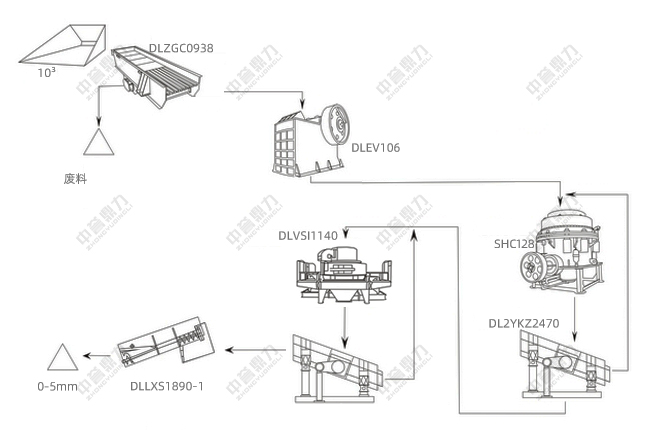 時產(chǎn)150噸濕法制砂生產(chǎn)線