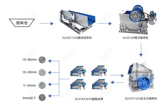 時產600噸花崗巖碎石生產線