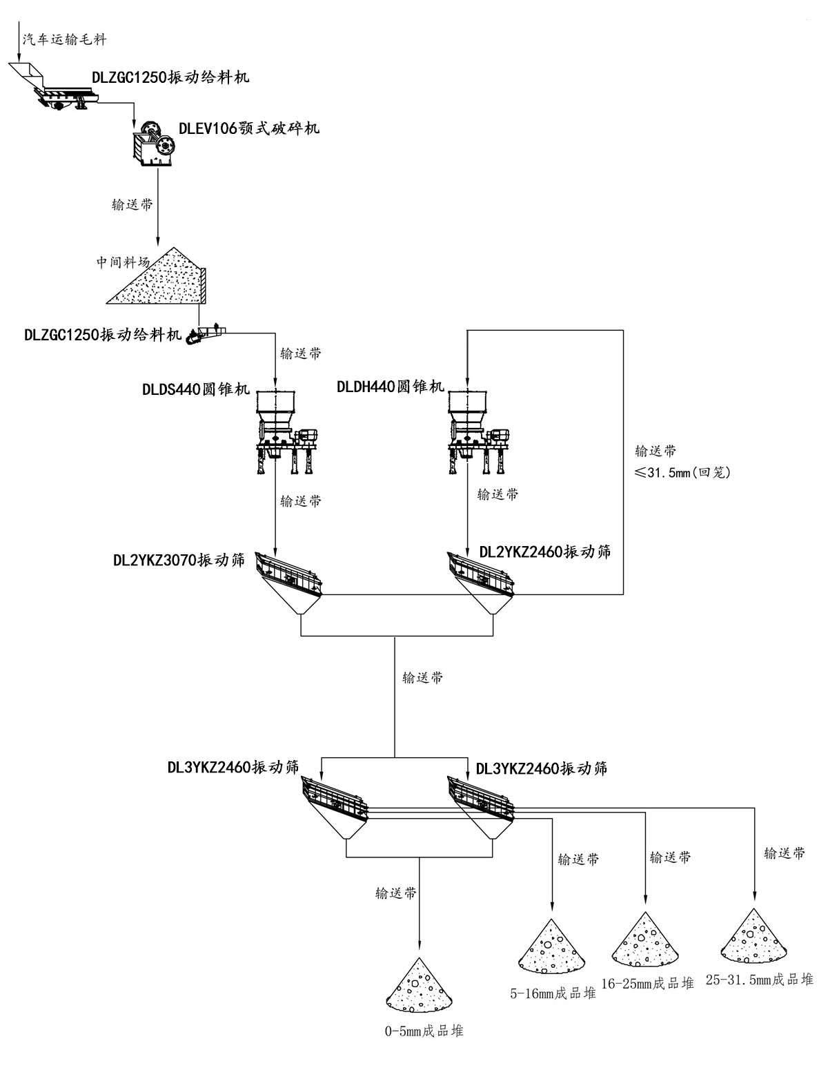 輝綠巖碎石生產線生產工藝 輝綠巖碎石生產線生產工藝