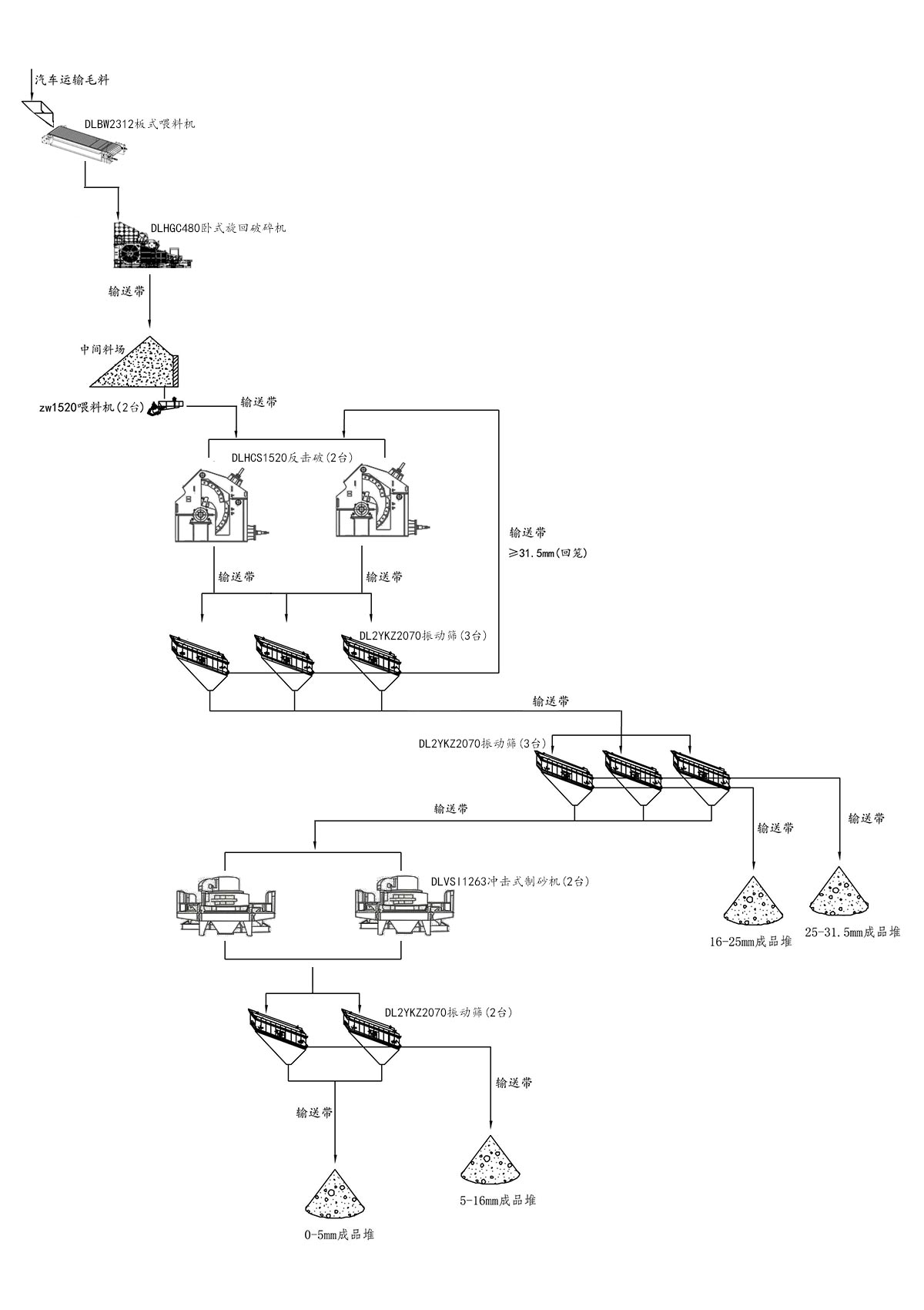 河卵石破碎流程 河卵石破碎流程