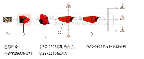 時(shí)產(chǎn)100噸的砂石生產(chǎn)線