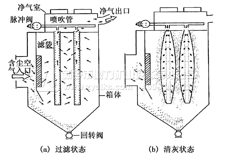 脈沖袋式除塵器結構圖