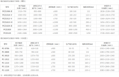 1214破碎機與1315破碎機有什么不一樣的地方? /chuipo/4141.html