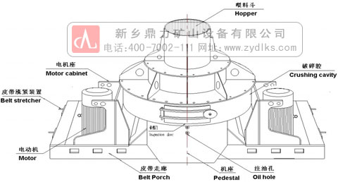 制砂機工作原理