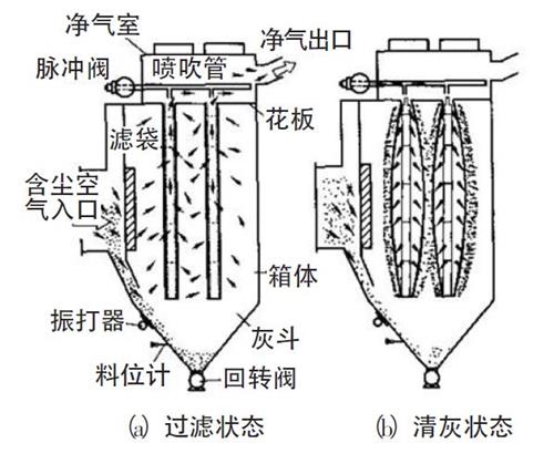 脈沖袋式除塵器結構圖