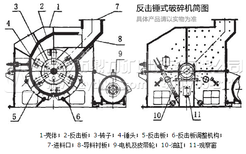 反擊式破碎機(jī)優(yōu)缺點(diǎn)