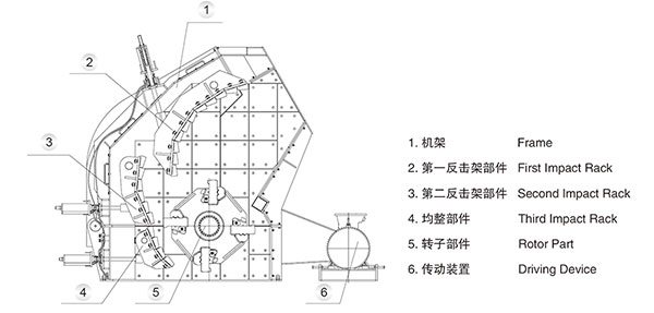 反擊破石機(jī)結(jié)構(gòu)